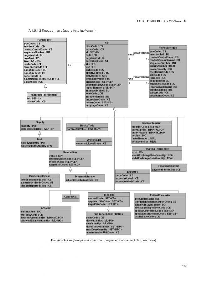 ГОСТ Р ИСО/HL 7 27951-2016, страница 187